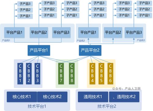 華為IPD流程體系 以集成產(chǎn)品開發(fā)框架驅(qū)動(dòng)卓越的信息系統(tǒng)集成服務(wù)